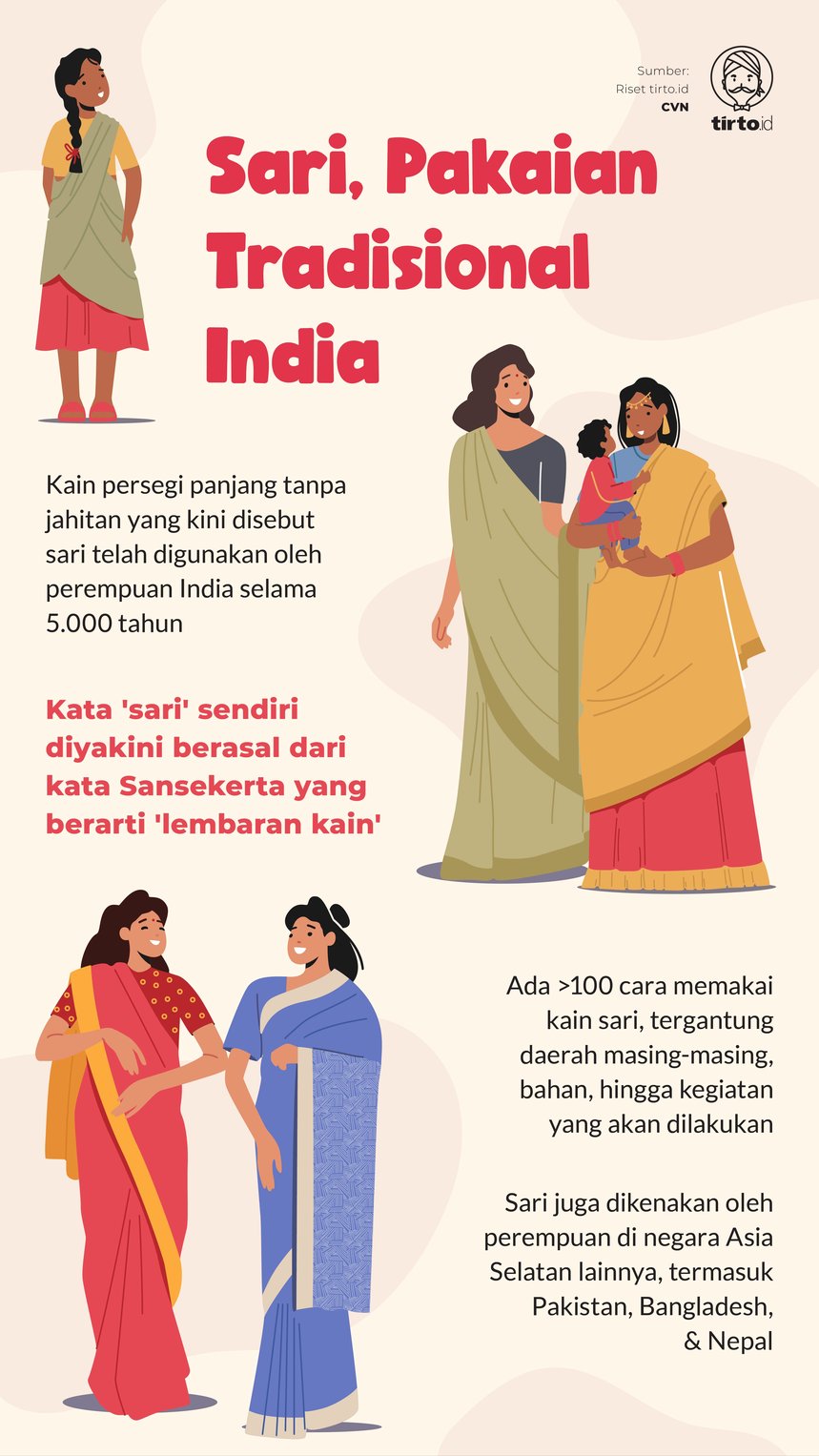 Infografik Sari Pakaian Tradisional India