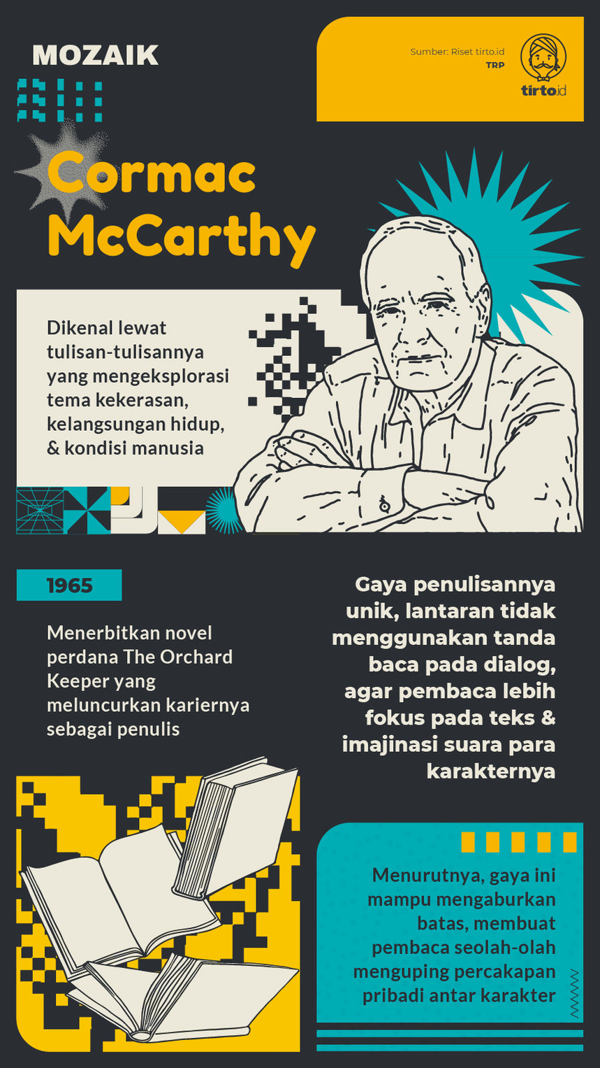 Infografik Mozaik Cormac McCarthy