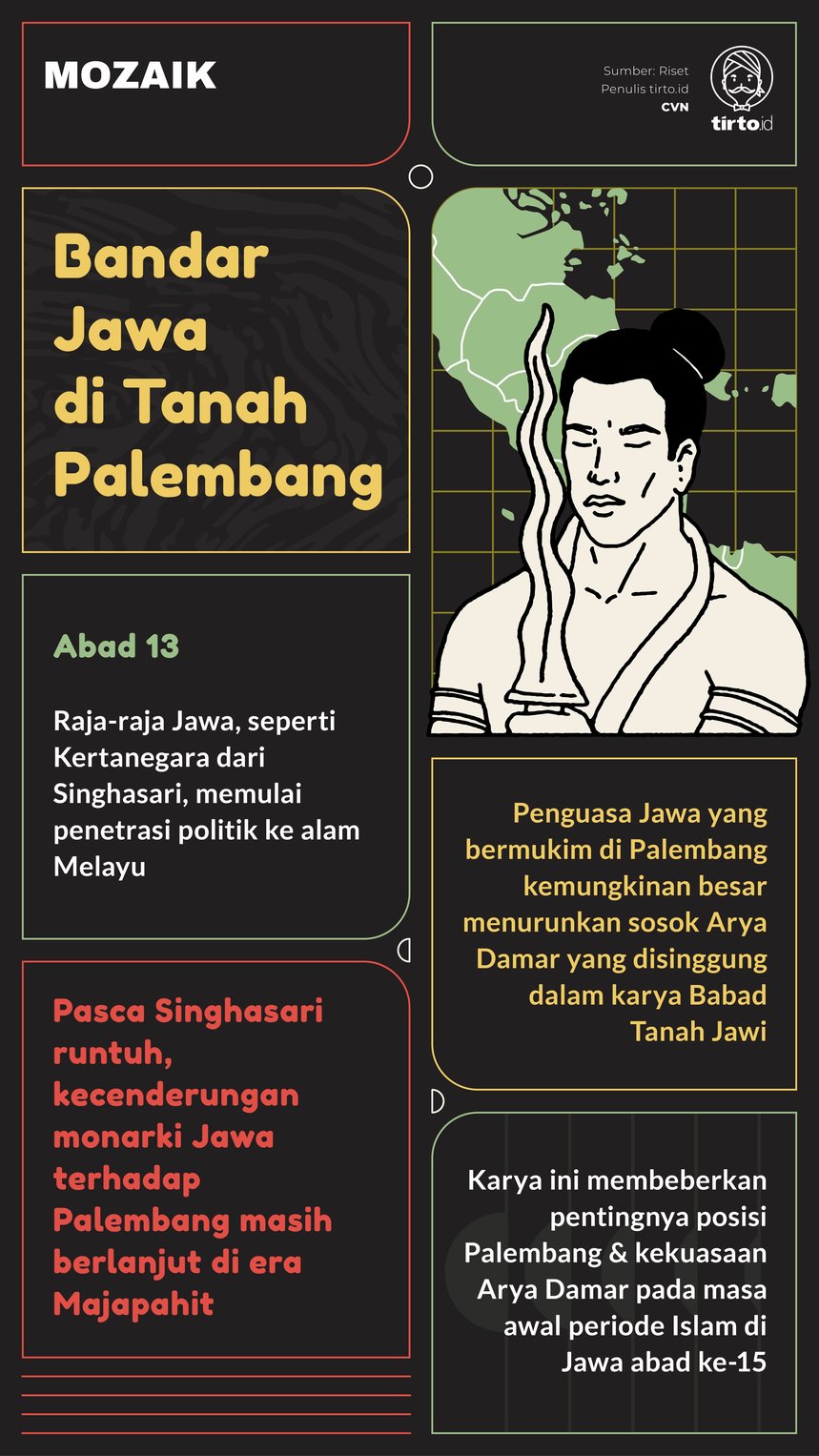 Infografik Mozaik Bandar Jawa di Tanah Palembang