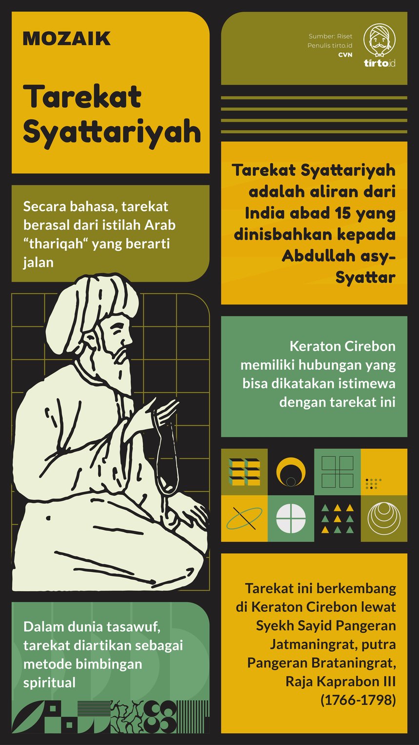 Infografik Mozaik Tarekat Syattariyah