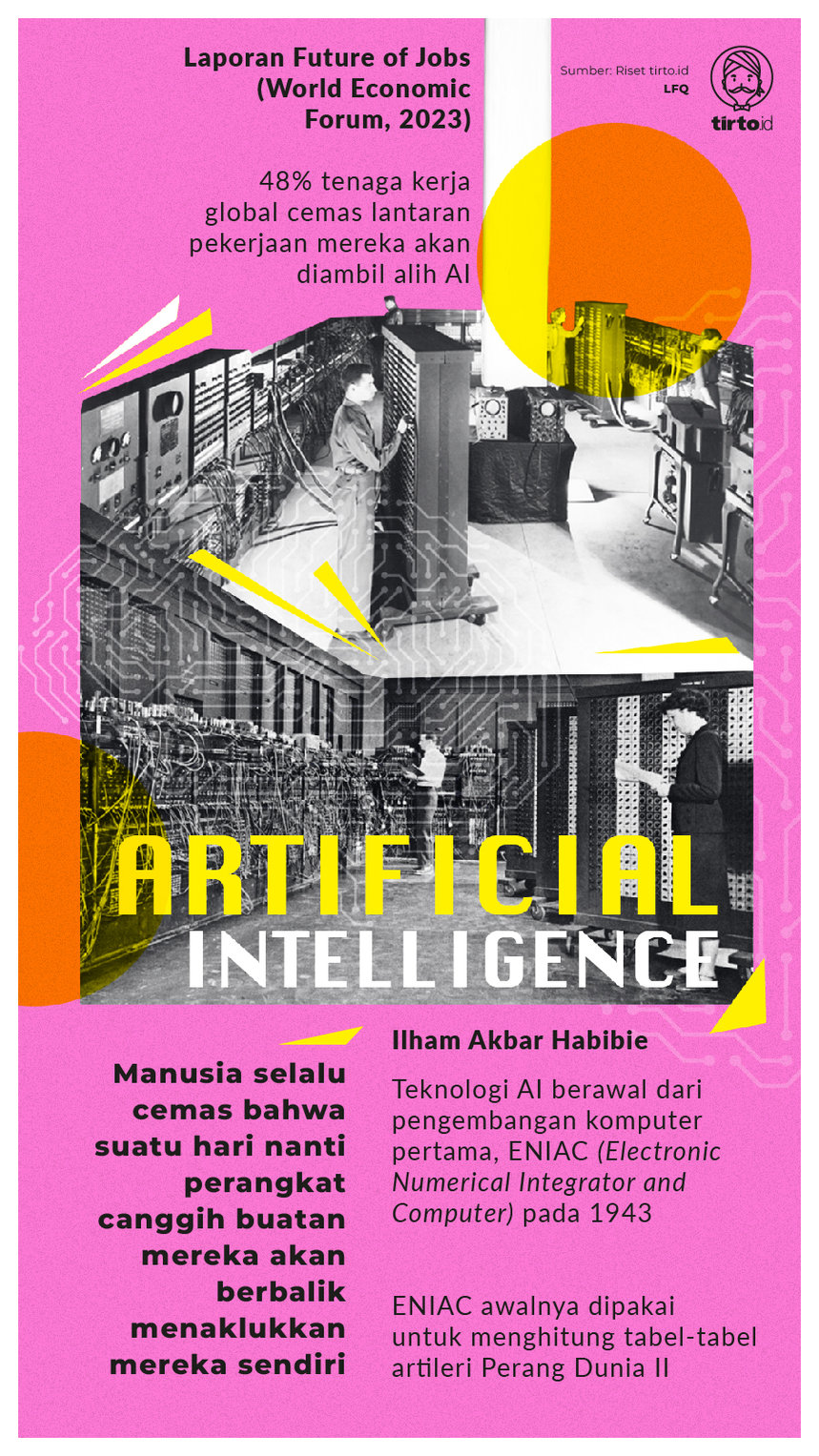 Infografik Artificial Intelligence