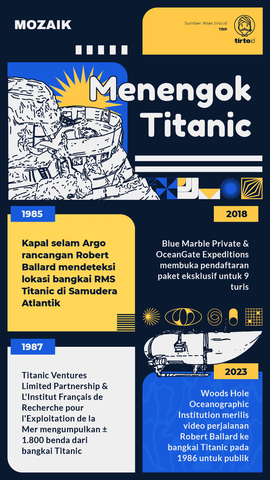 Infografik Mozaik Menengok Titanic