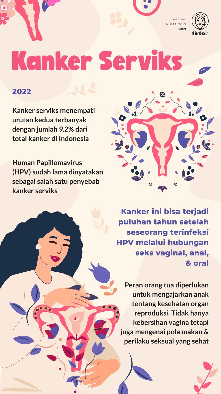 Infografik Kanker Serviks