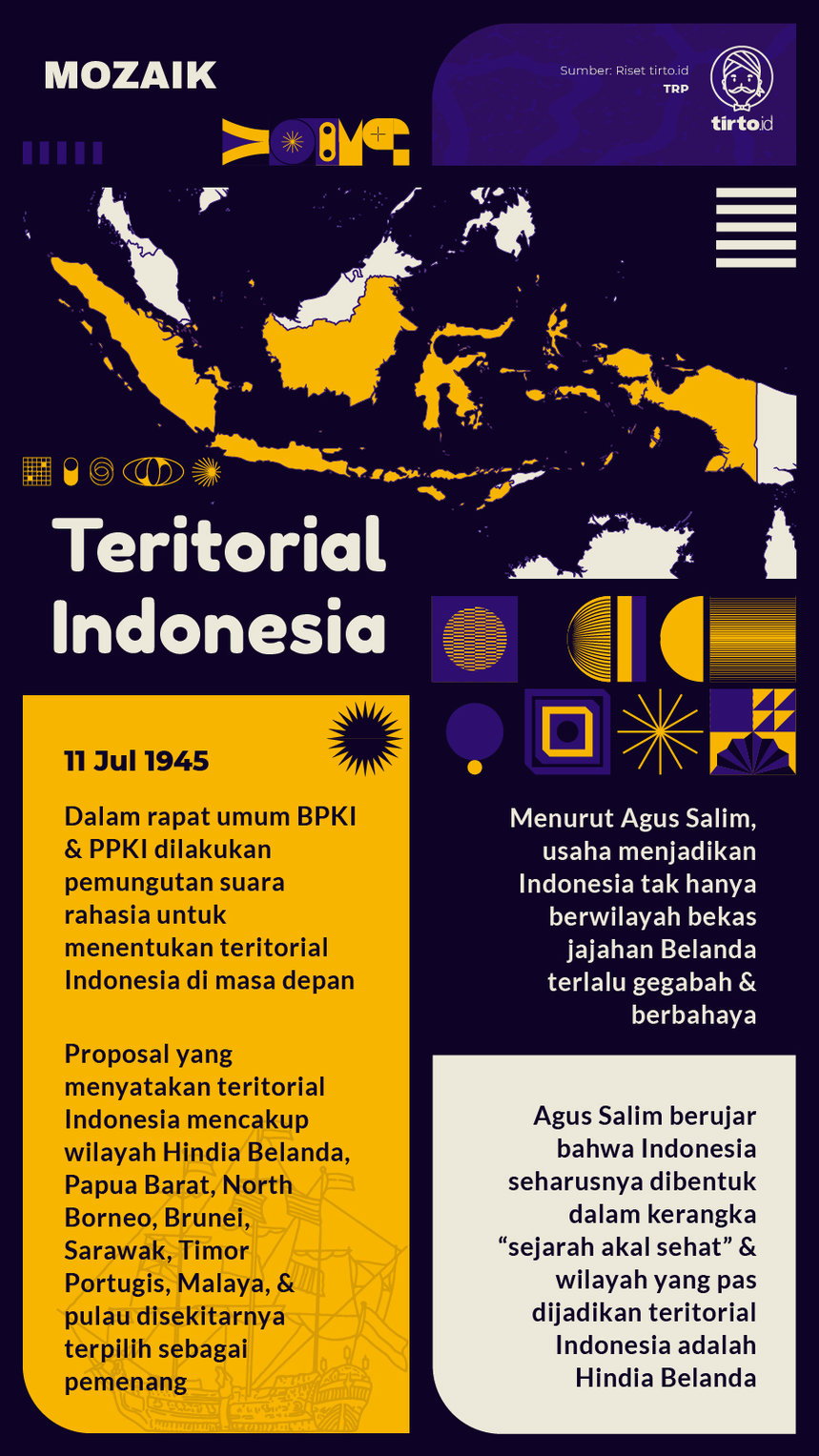 Infografik Mozaik Teritorial Indonesia