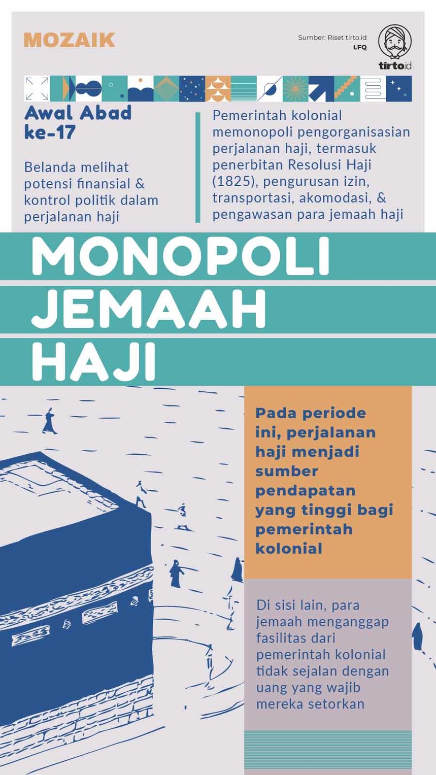 Infografik Mozaik Haji Koloniali