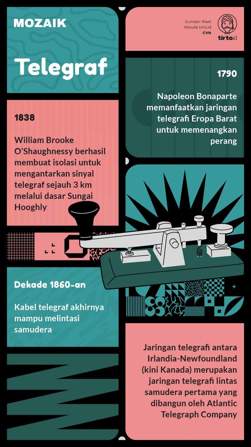Infografik Mozaik Telegraf