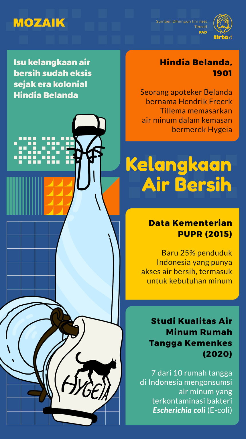 Infografik Mozaik Kelangkaan Air bersih