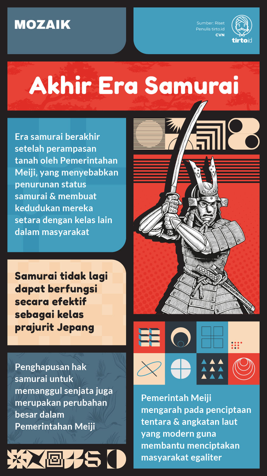 Infografik Mozaik Akhir Era Samurai