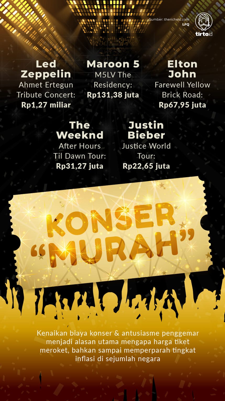 Infografik Konser Murah