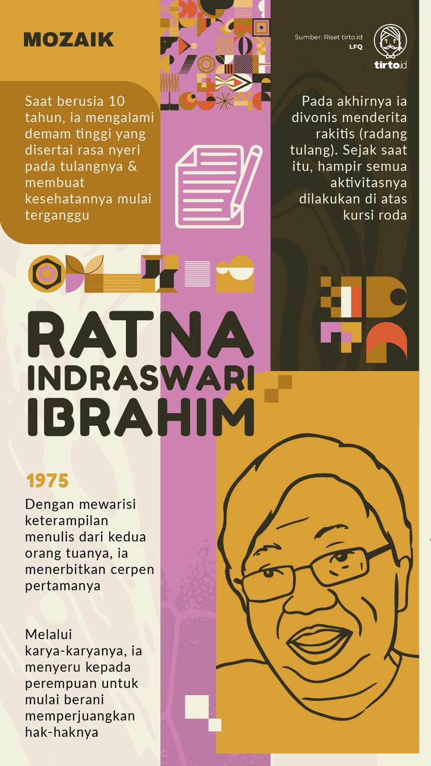 Infografik Mozaik Ratna Indraswari Ibrahim