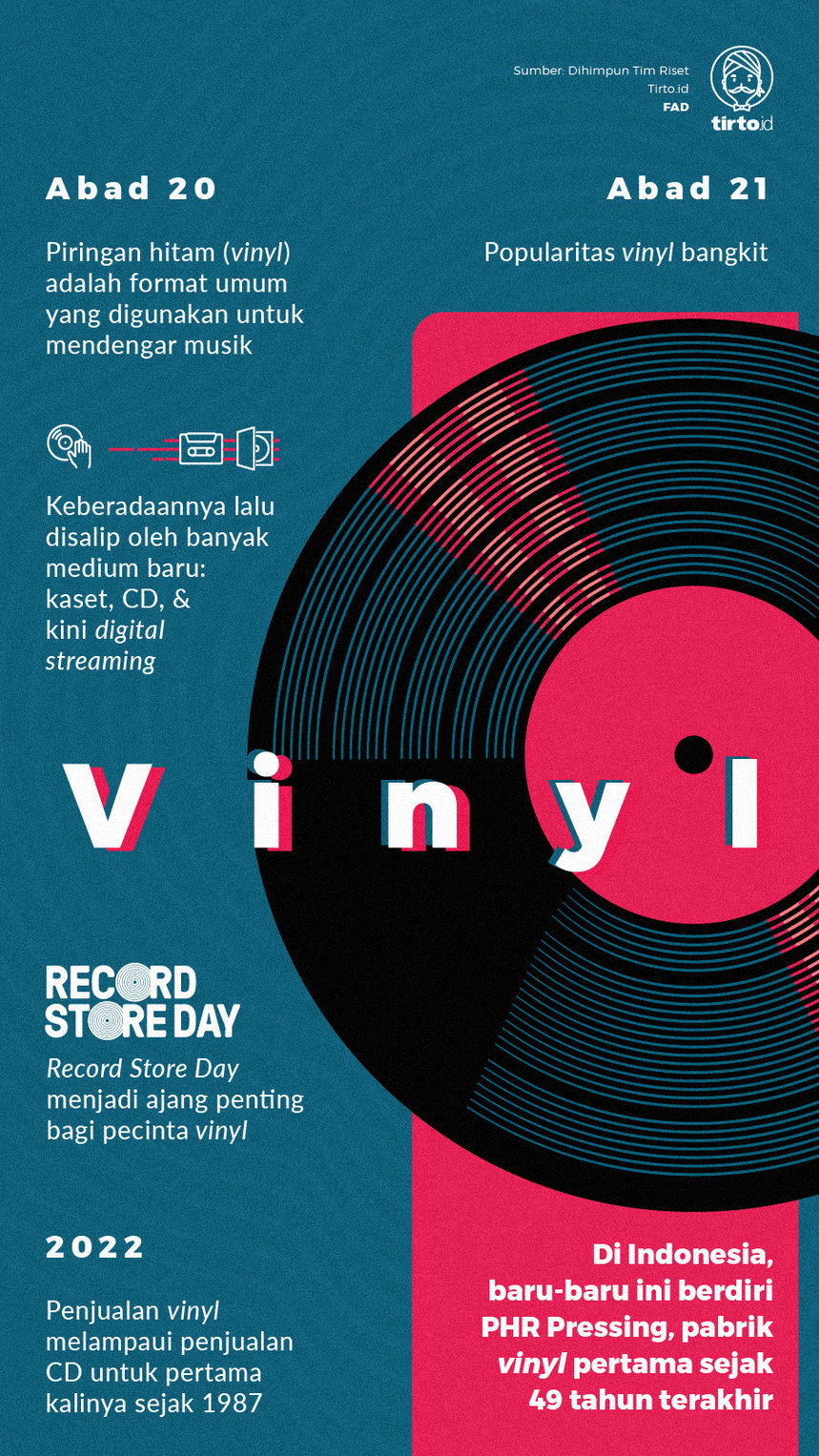 Infografik Vinyl