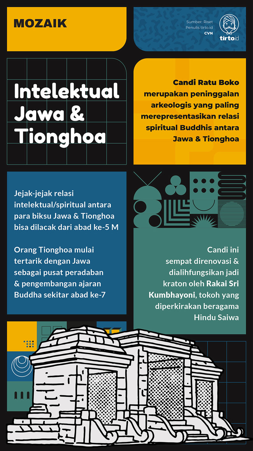 Infografik Mozaik Intelektual Jawa Tiongkok