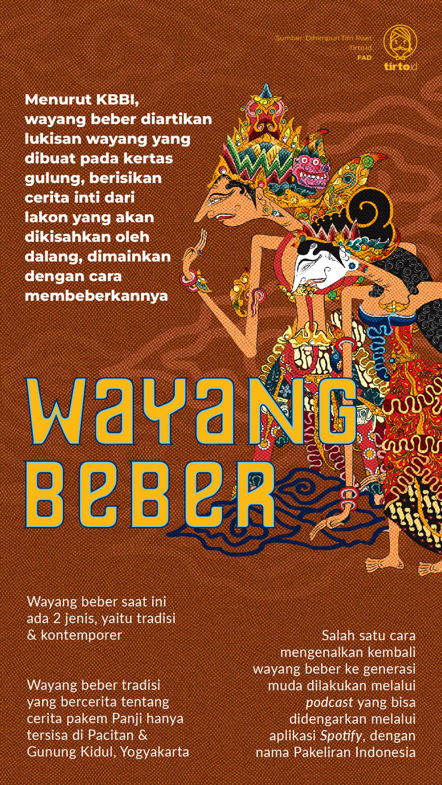 Infografik Wayang Beber