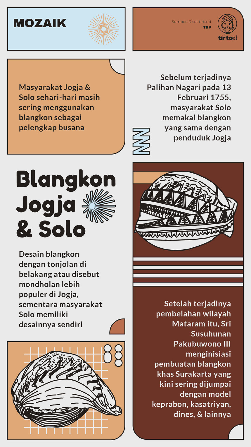 Infografik Mozaik Blangkon Jogja dan Solo