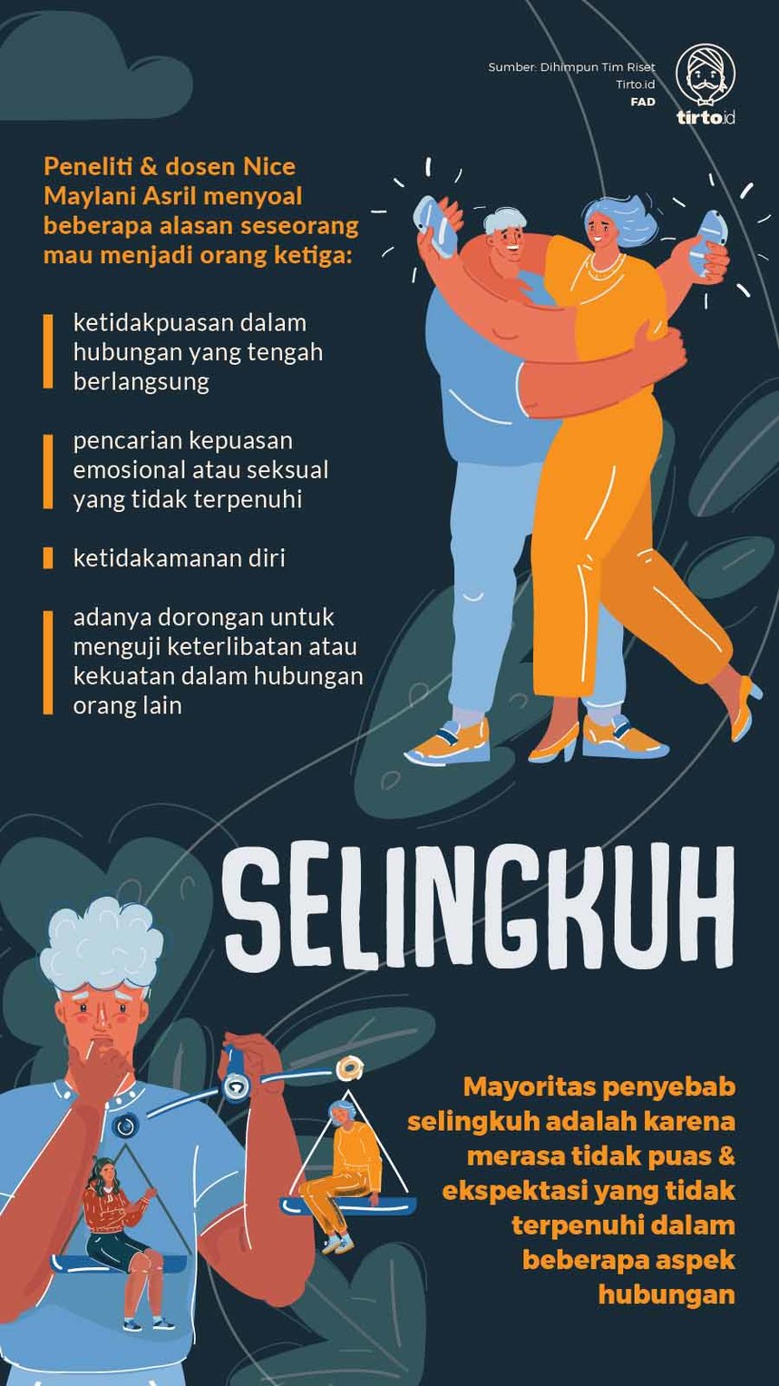 Infografik Selingkuh
