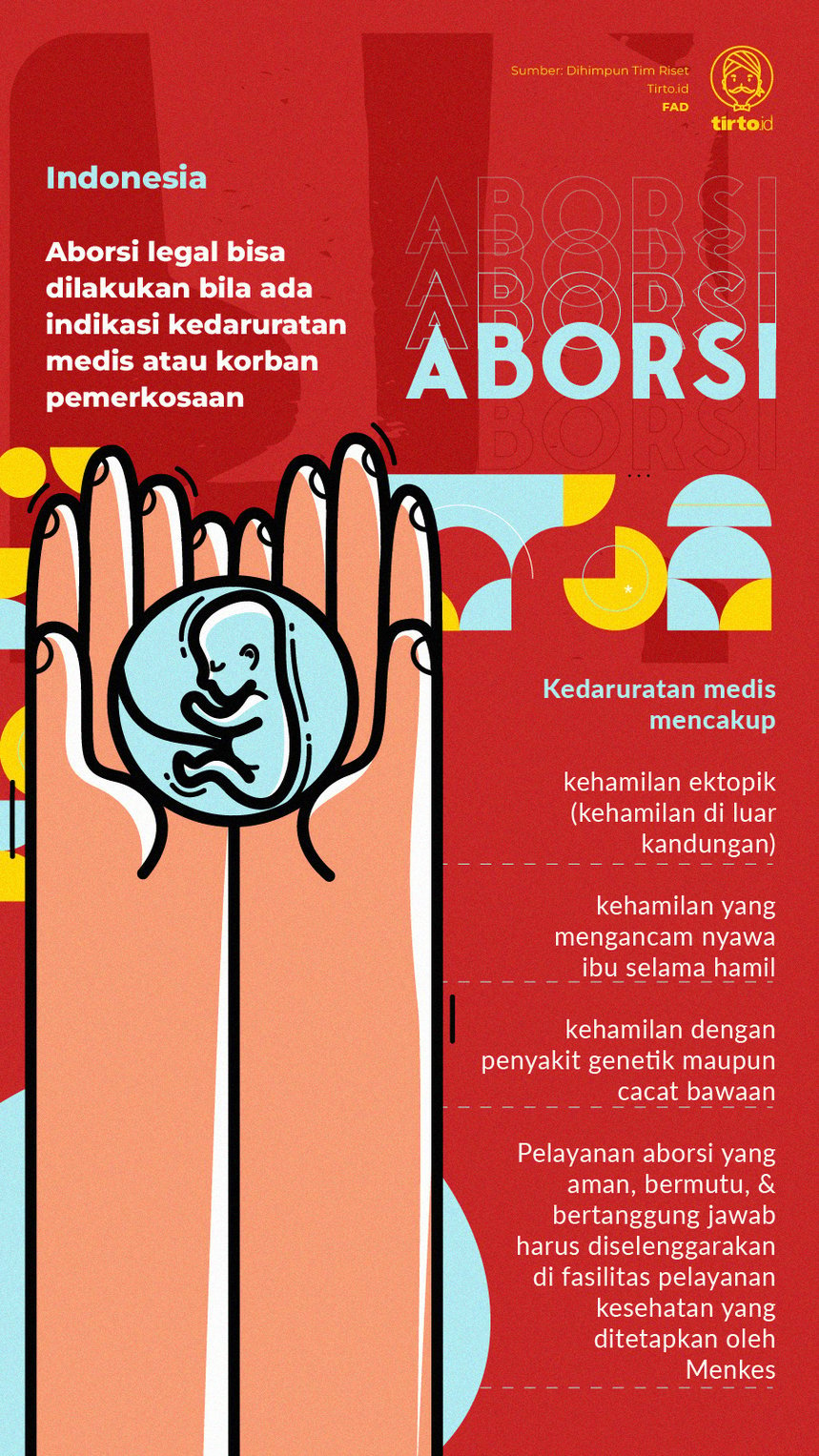 Infografik Aborsi