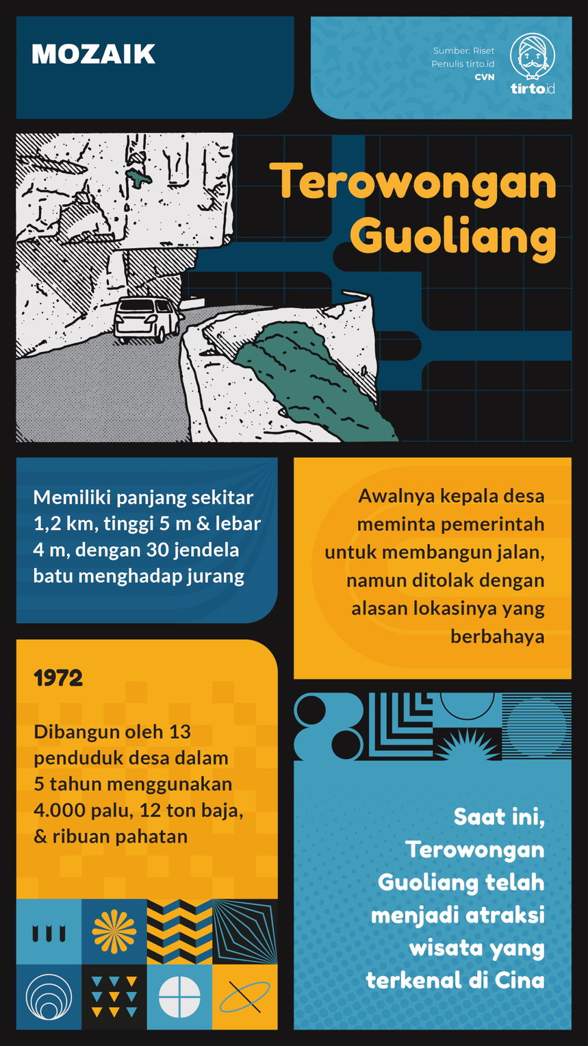 Infografik Mozaik Terowongan Guoliang