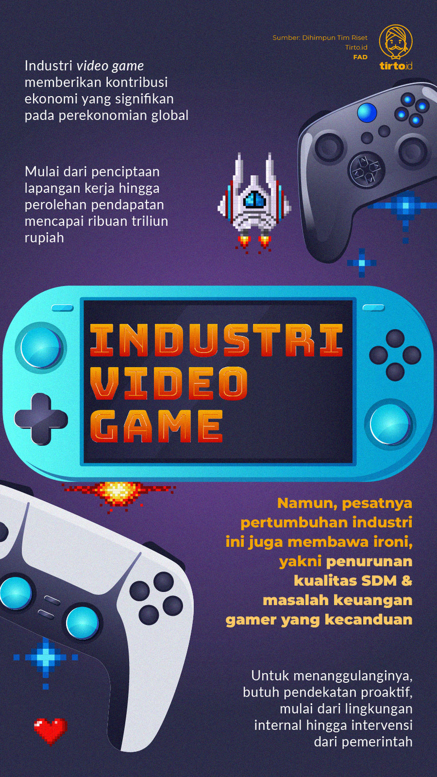 Industri Video Game