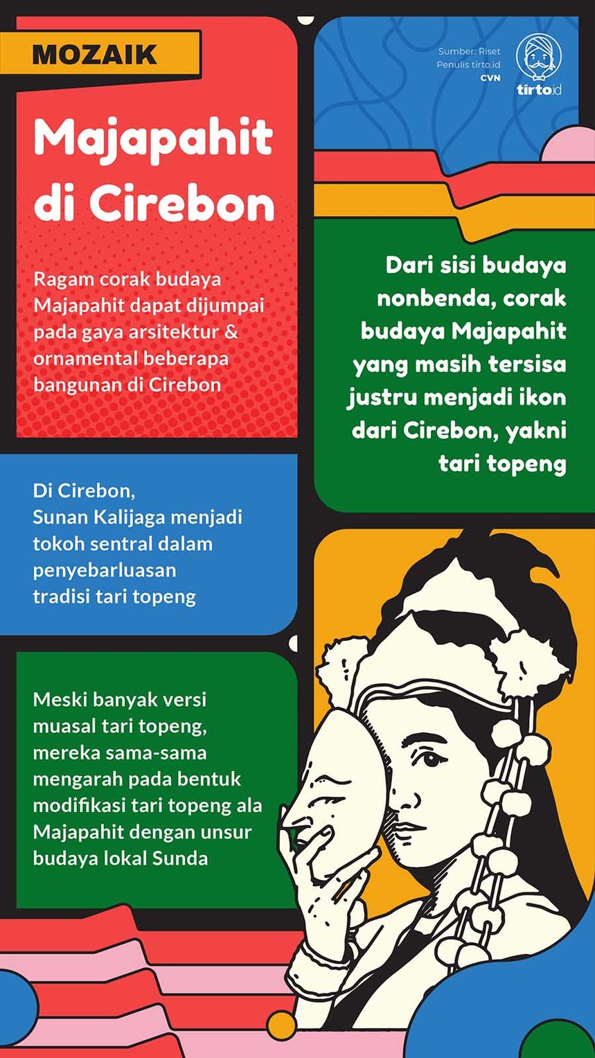 Infografik Mozaik Majapahit di Cirebon
