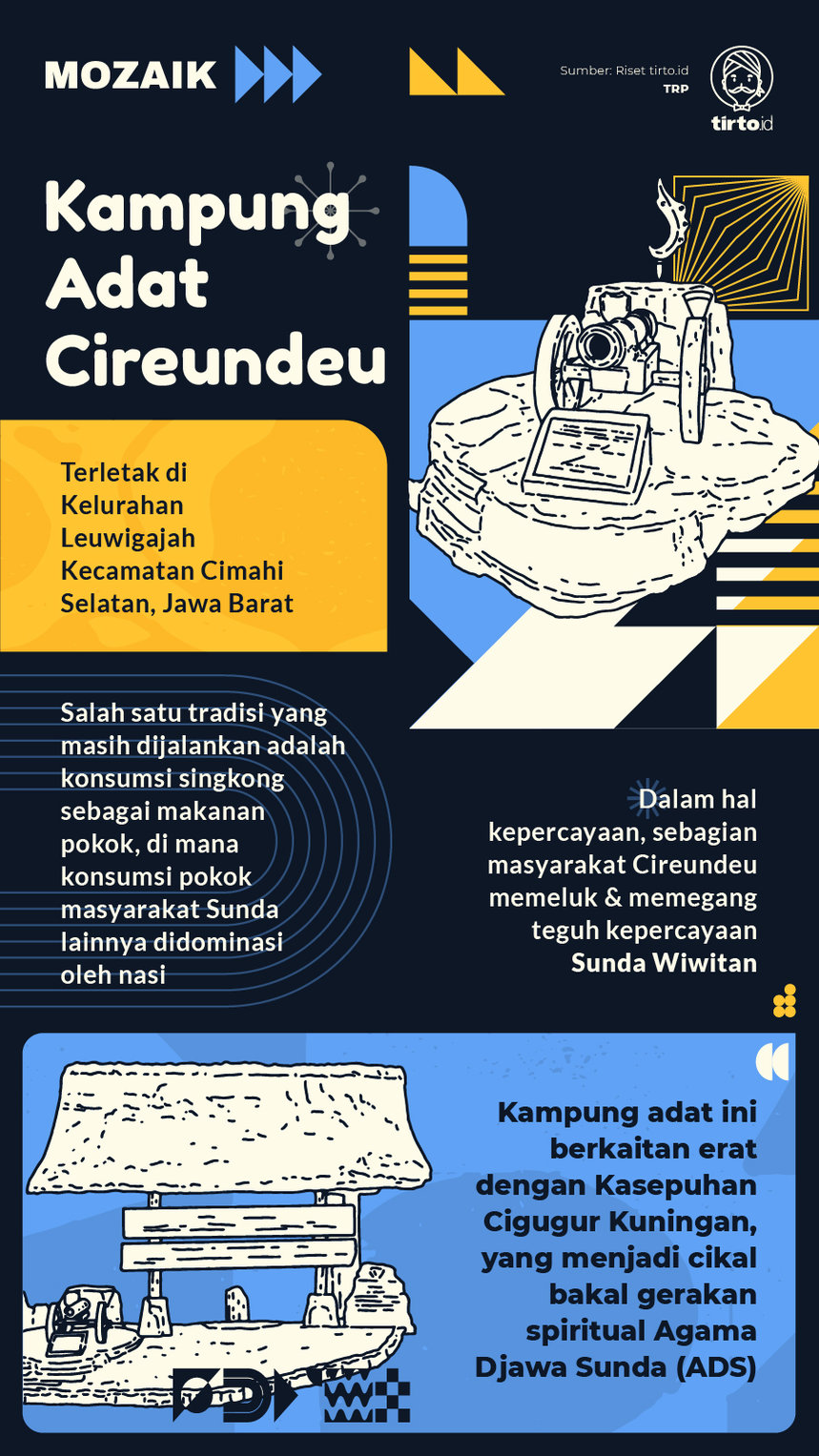 Infografik Mozaik Kampung Adat Cireundeu