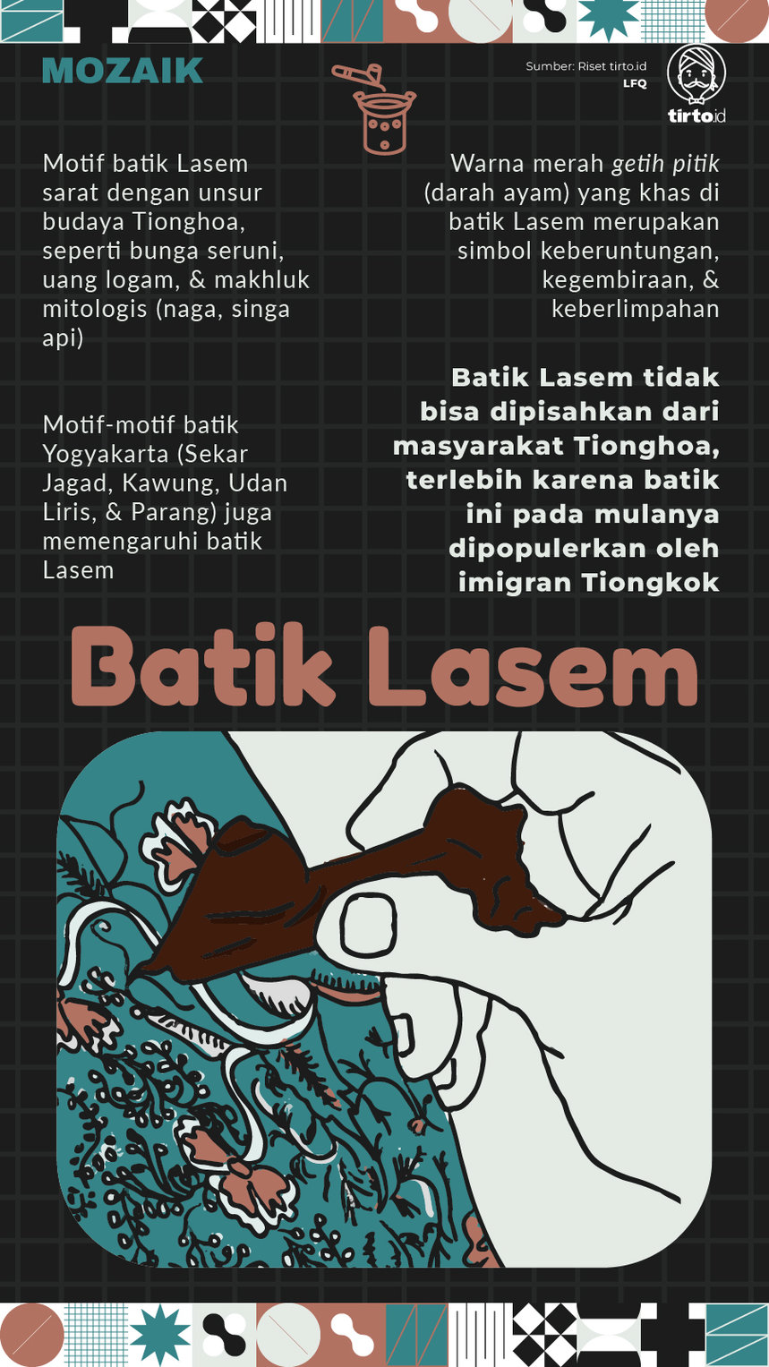 Infografik Mozaik Batik Lasem