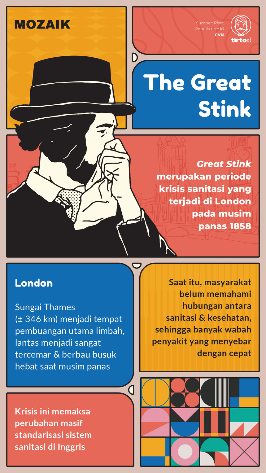 Infografik Mozaik The Great Stink