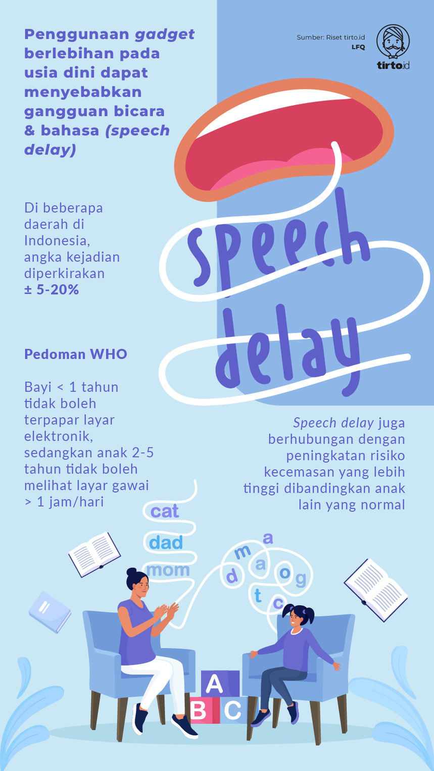 Infografik Speech Delay