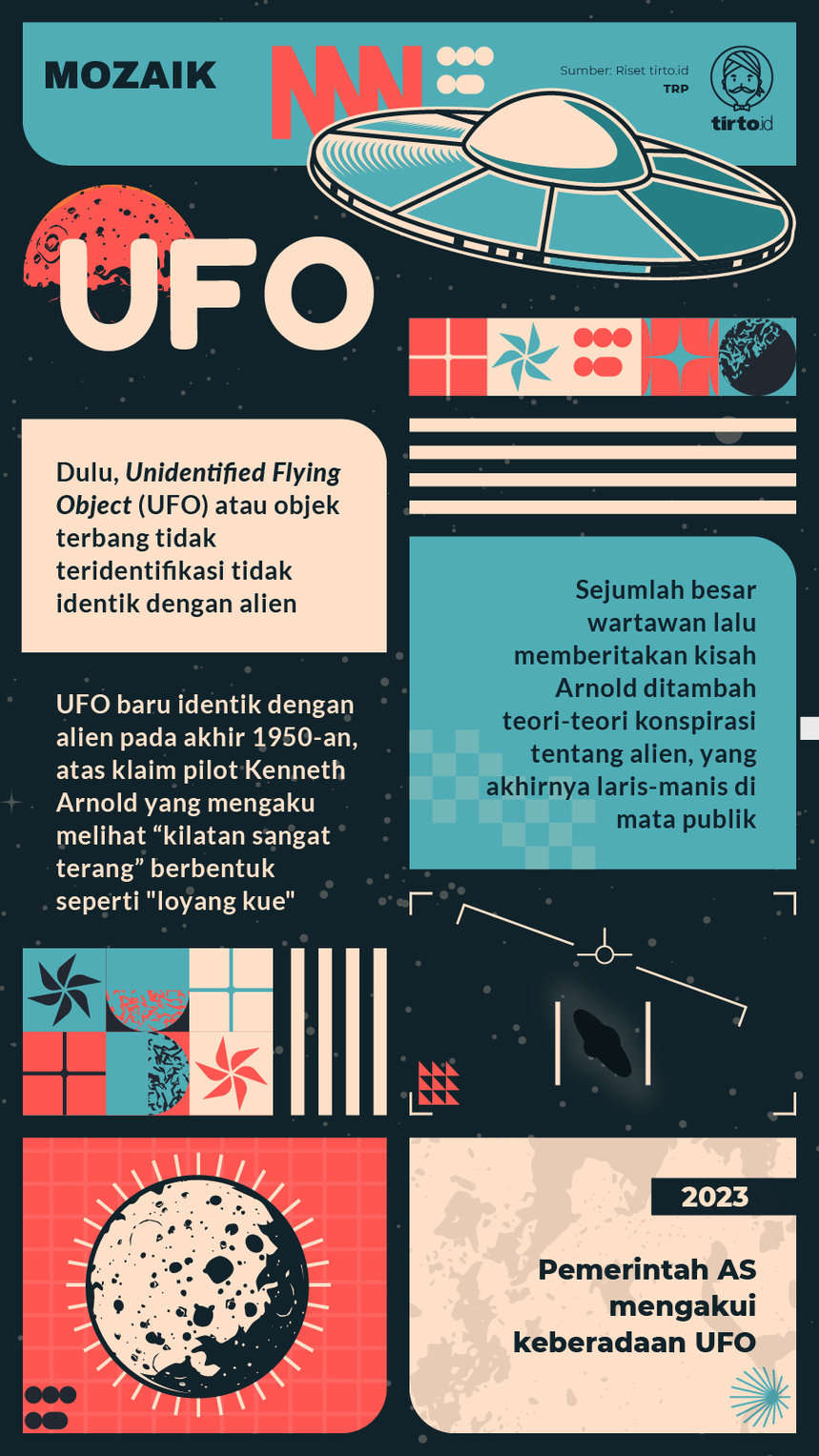 Infografik Mozaik UFO