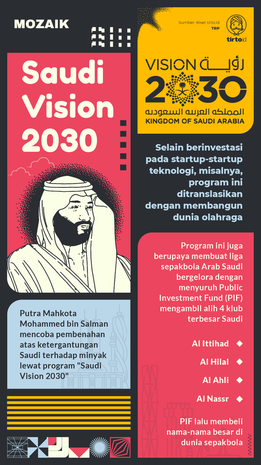 Infografik Mozaik Saudi Vision 2030