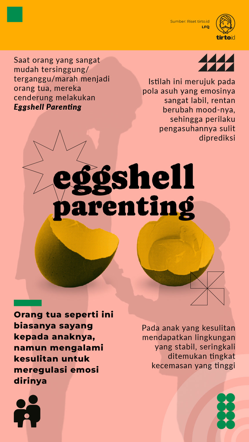 Infografik Eggshell Parenting