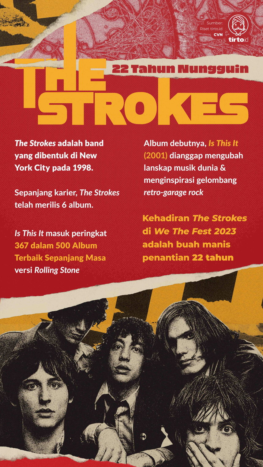 Infografik The Strokes
