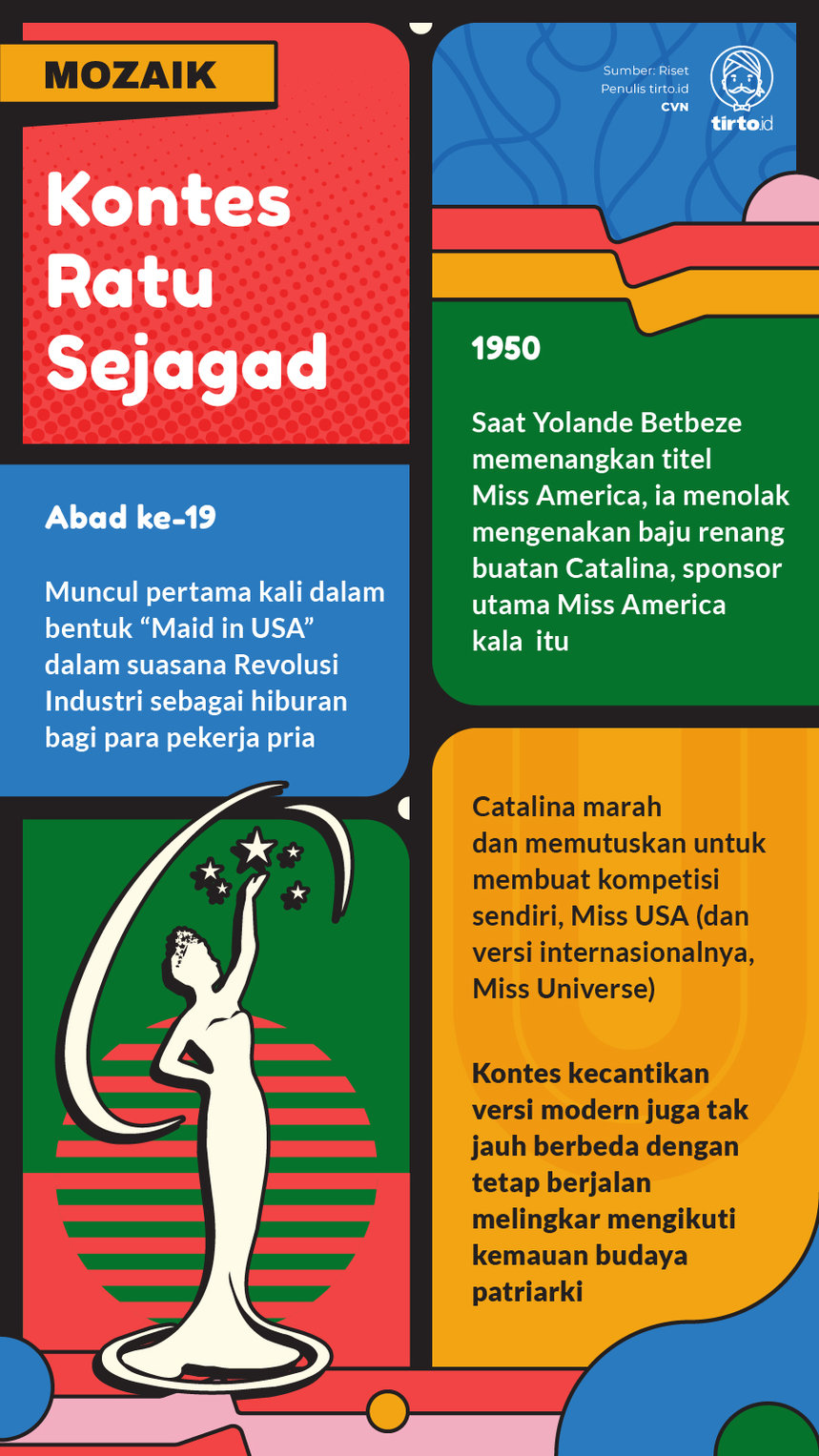 Infografik Mozaik Kontes Ratu Sejagad
