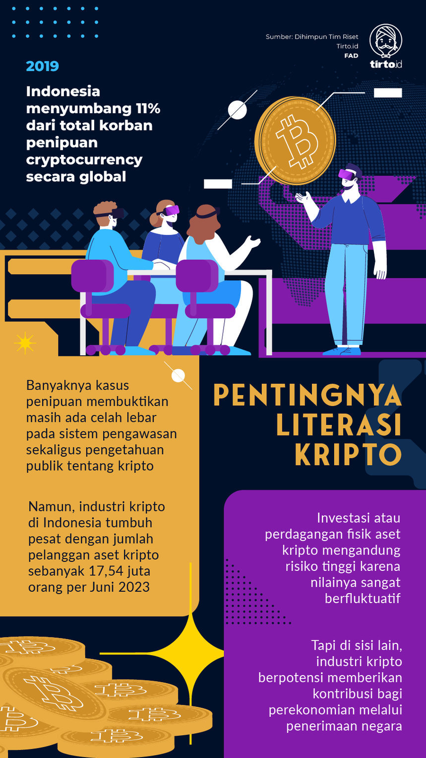 Infografik Pentingnya Literasi Kripto