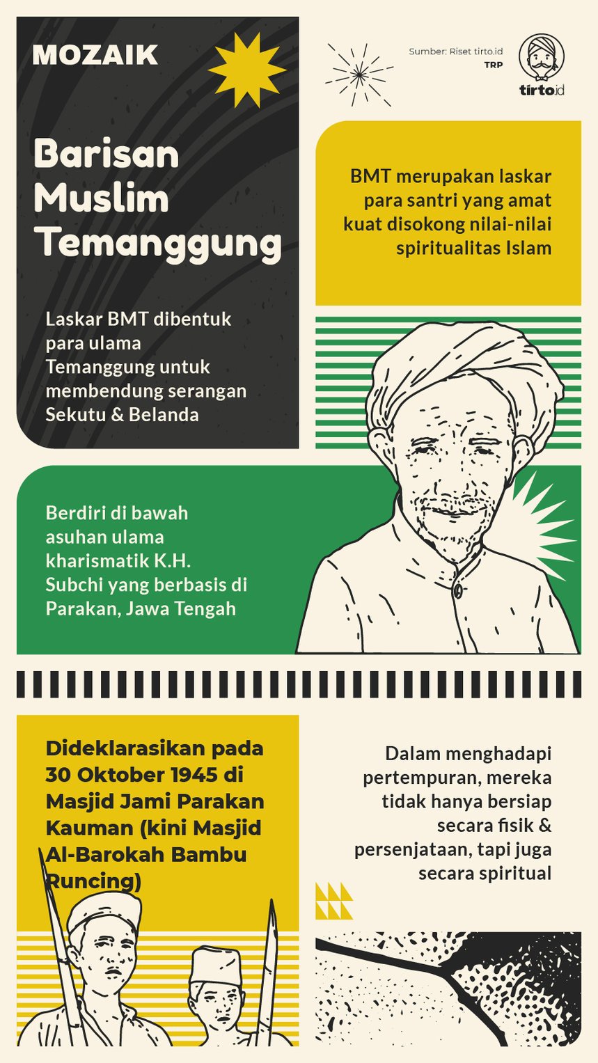 Infografik Mozaik Barisan Muslim Temanggung
