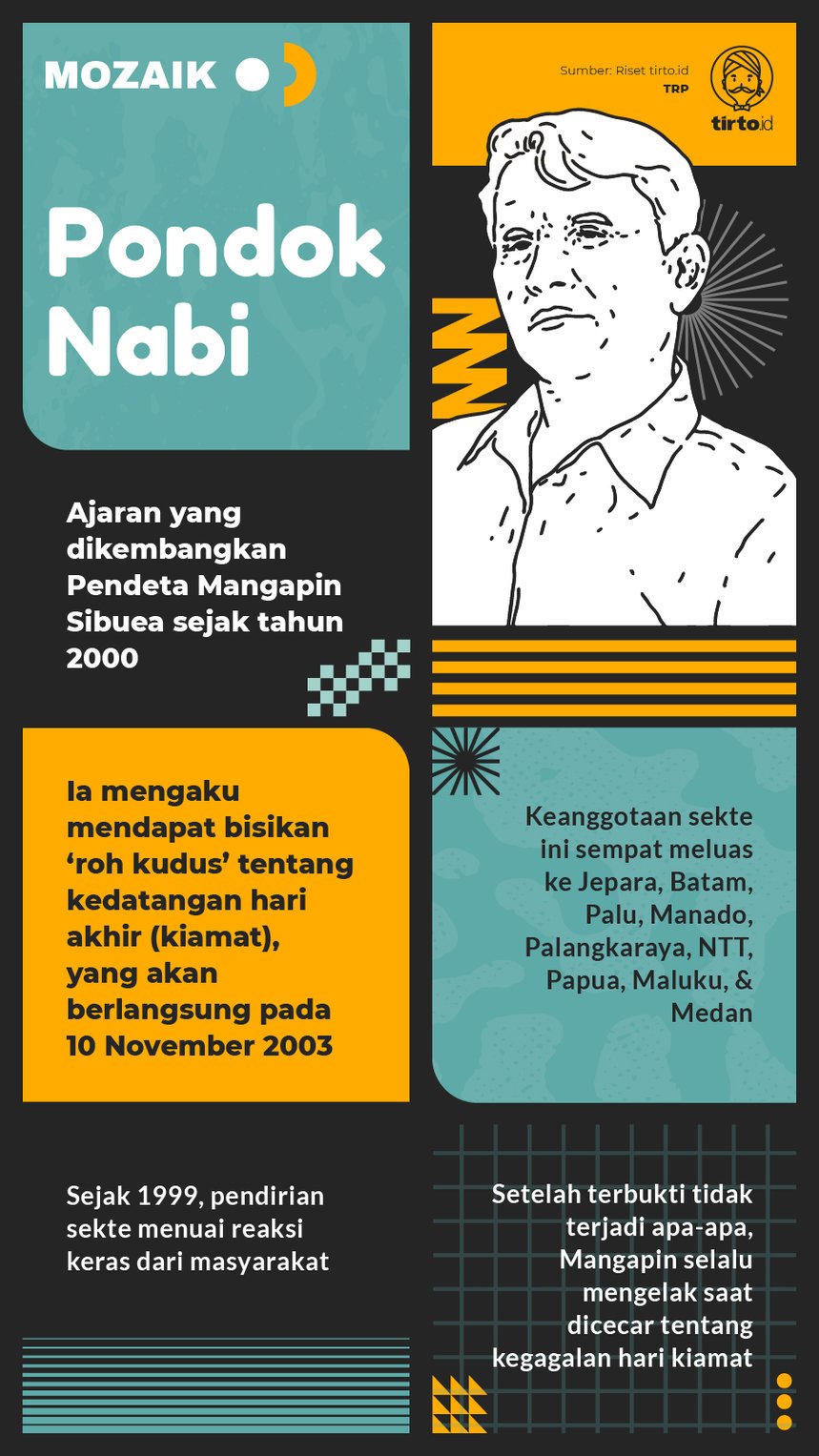 Infografik Mozaik Pondok Nabi