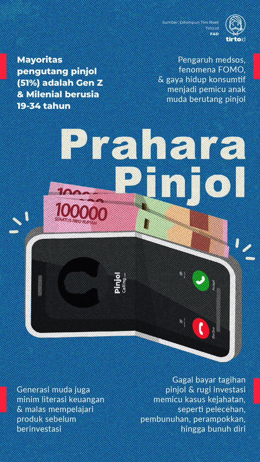Infografik Prahara Pinjol