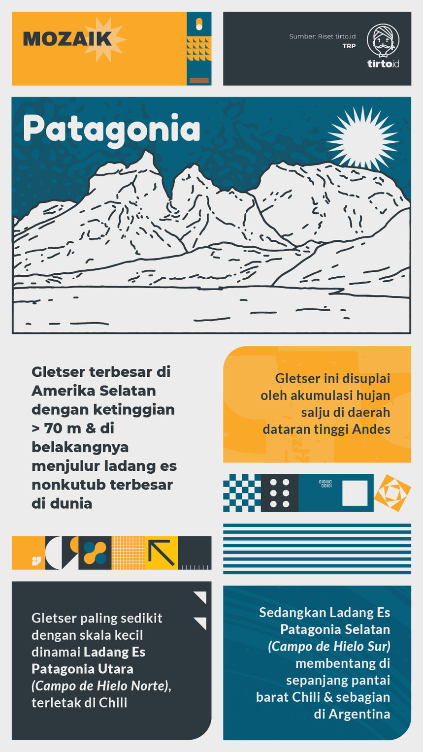 Infografik Mozaik Patagonia