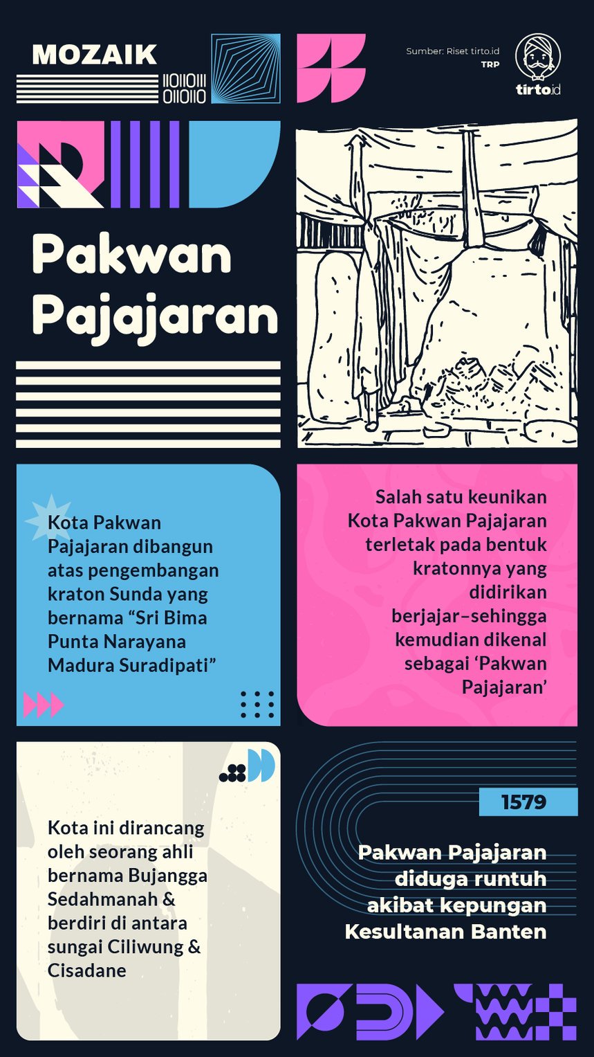 Infografik Mozaik Pakwan Pajajaran