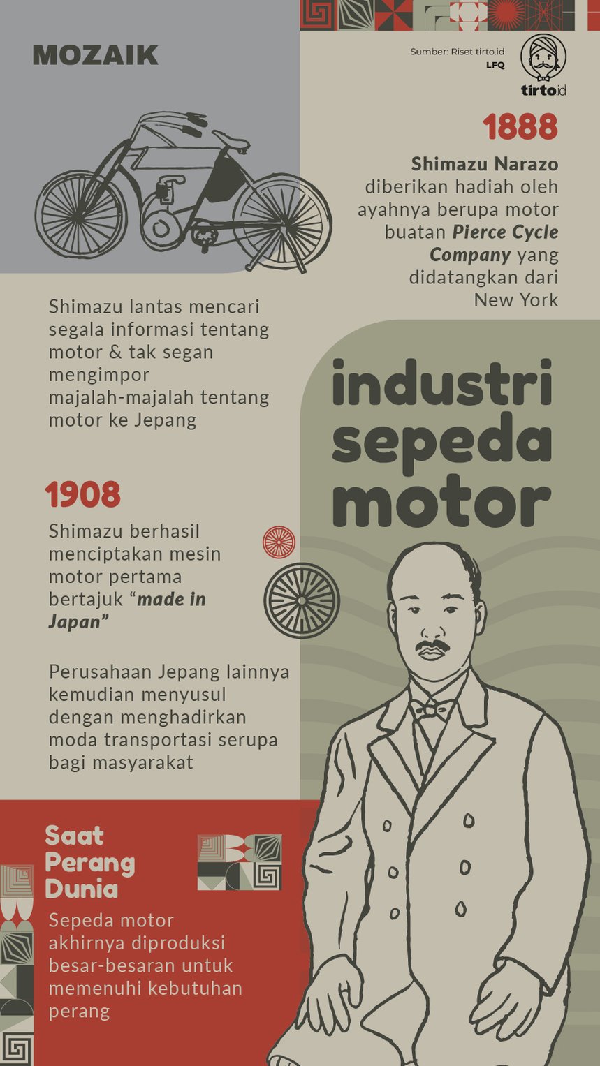 Infografik Mozaik Industri Sepeda Motor