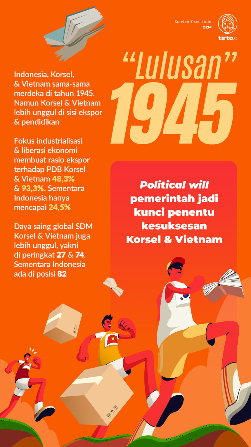 Infografik Lulusan 1945