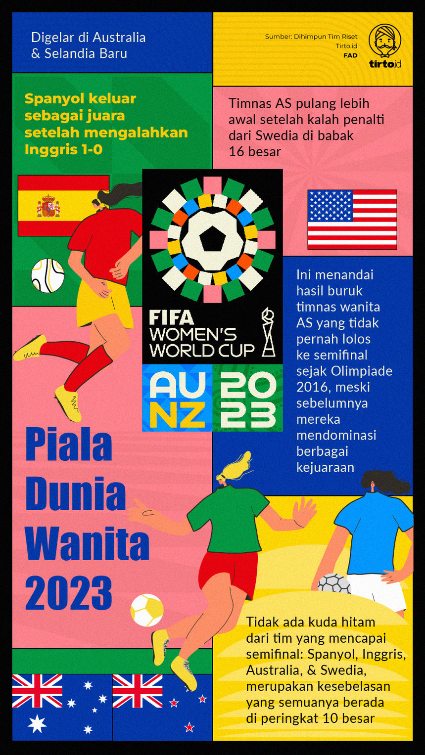Infografik Piala Dunia Wanita 2023
