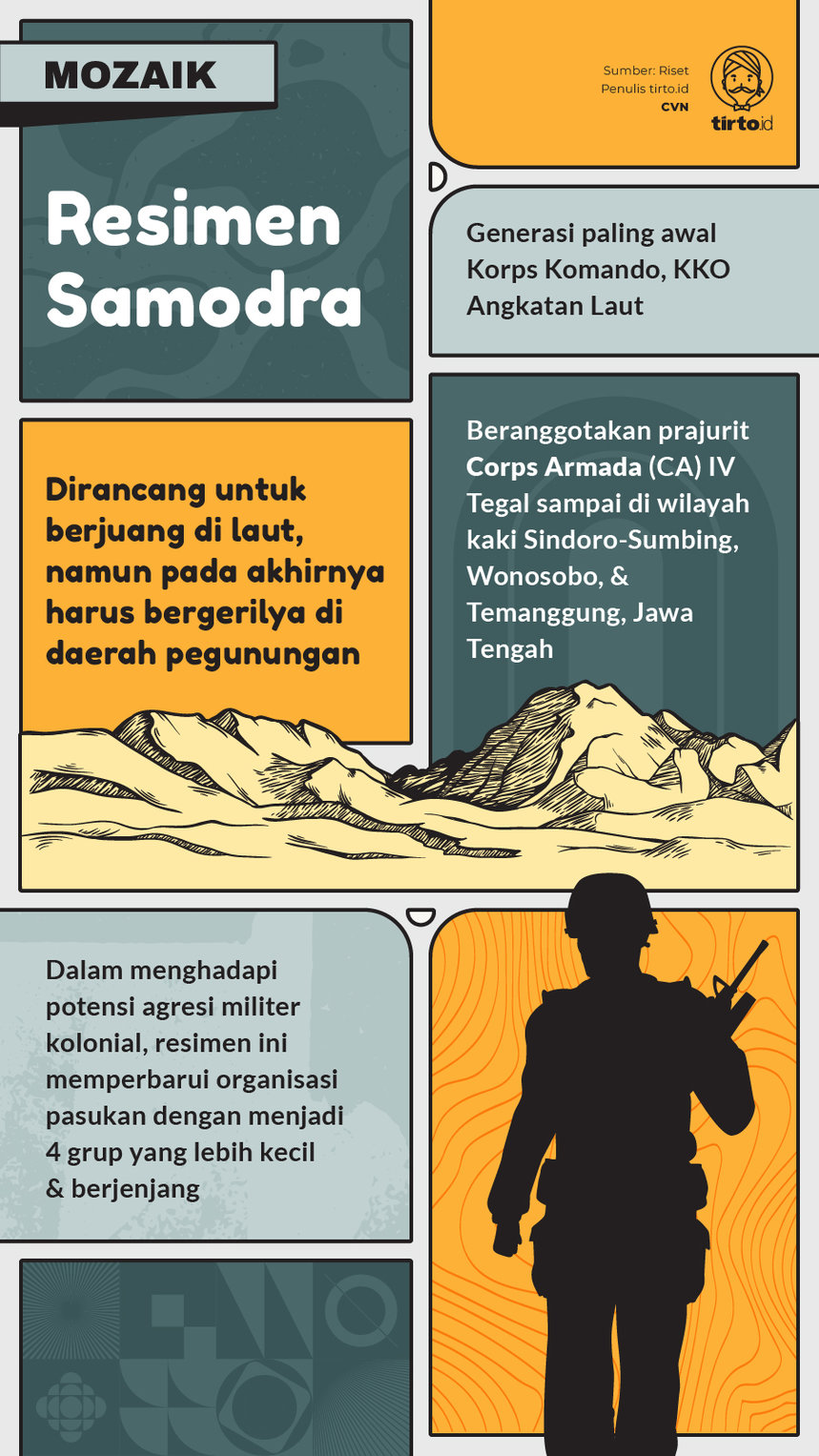 Infografik Mozaik Resimen Samodra