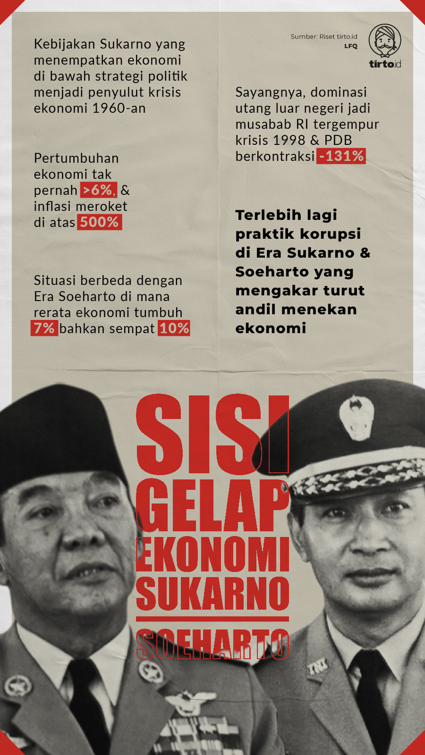 Infografik Sisi Gelap Ekonomi Sukarno Soeharto