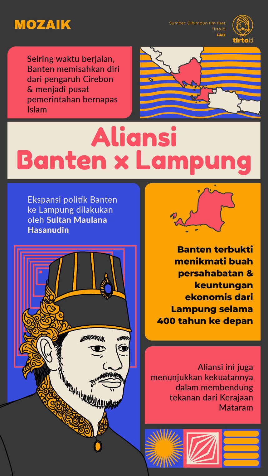 Infografik Mozaik Aliansi Banten Lampung