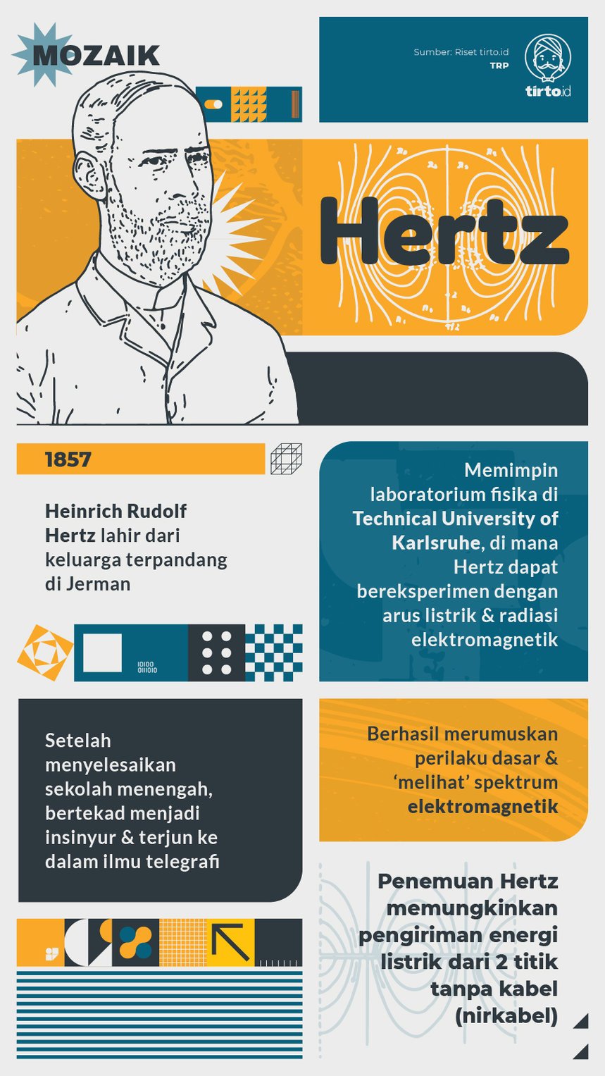 Infografik Mozaik HERTZ