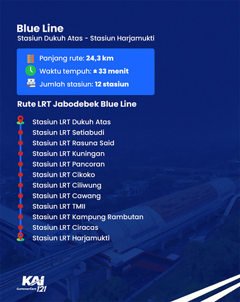 Rute LRT Jabodebek