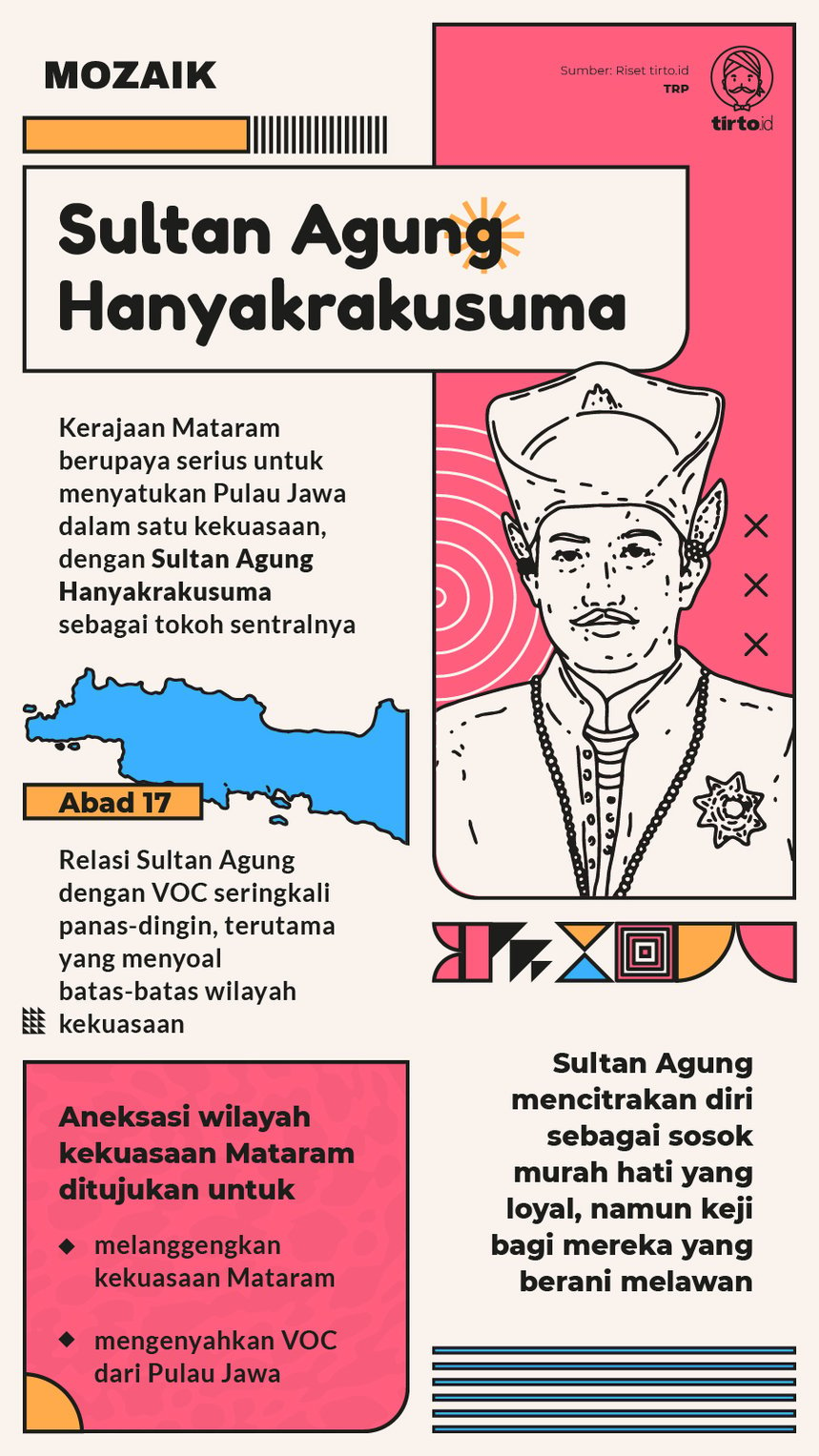 Infografik Mozaik Sultan Agung Hanyakrakusuma