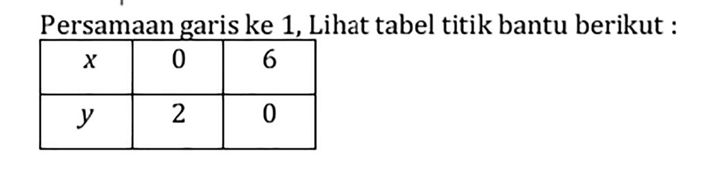 Program linear matematika