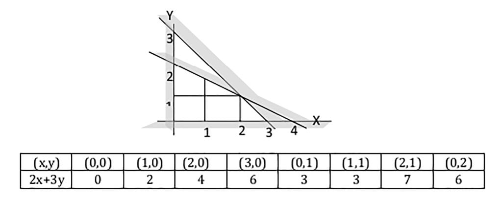 Program linear matematika