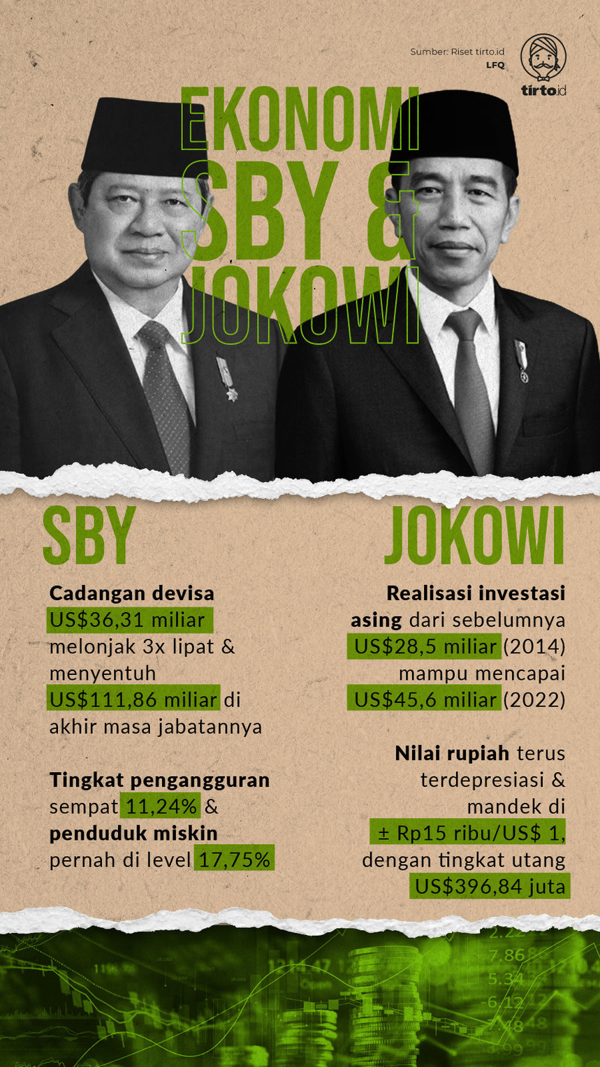Infografik Ekonomi SBY dan Jokowi